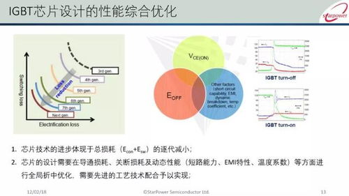 智享新動力 新能源汽車IGBT發(fā)展現狀與技術趨勢深度解析