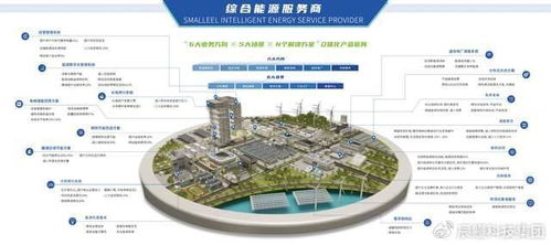 首批試點名單公布，辰鰻科技集團從六方面發(fā)力，以新能源技術開發(fā)助力新型電力系統建設