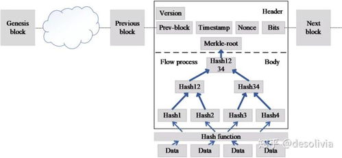 基于區塊鏈的預制建筑質量追溯系統 一個集成框架
