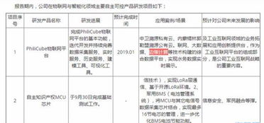 邊緣計算與5G量產驅動物聯網增長，低價滯脹股迎突破，信息系統集成服務龍頭價值重估